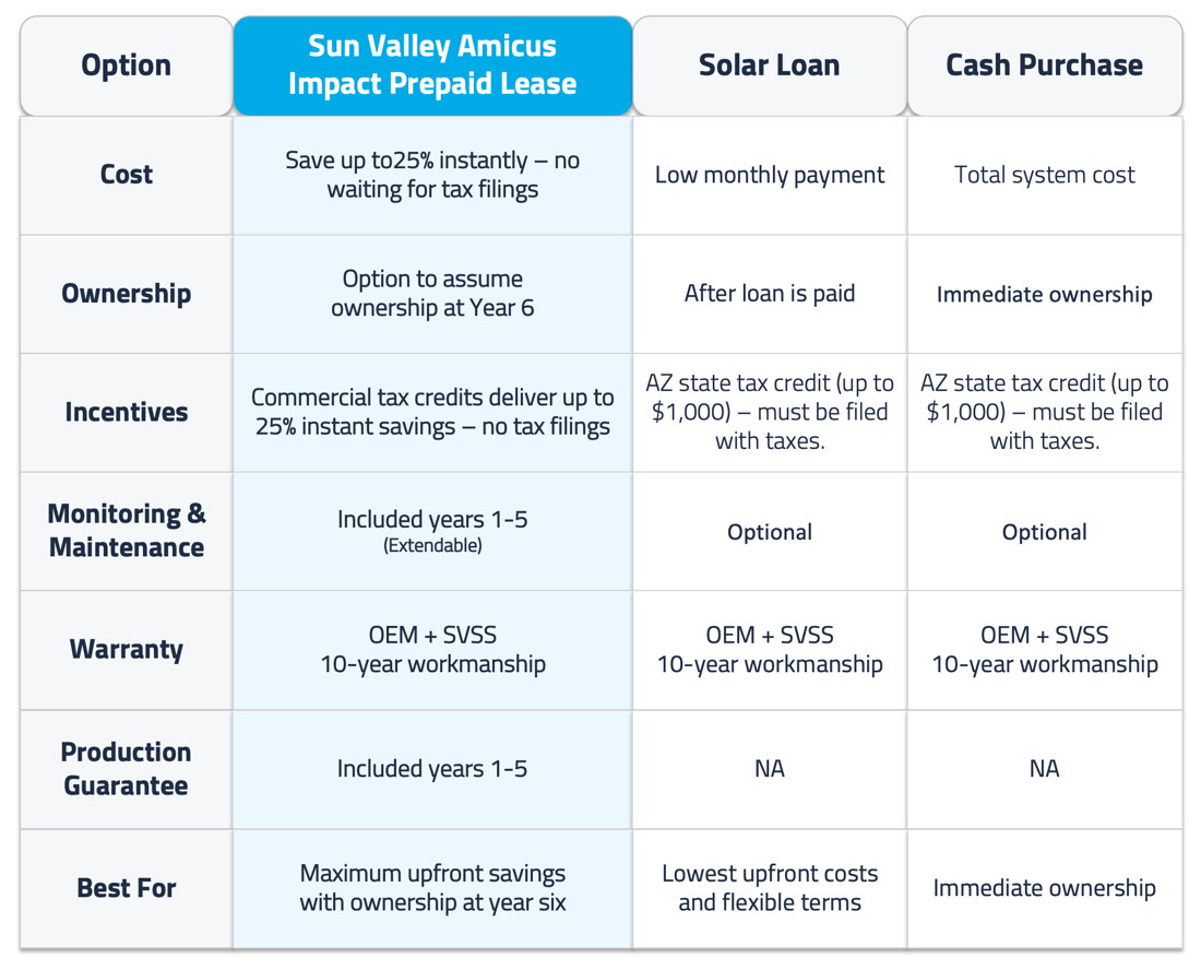 Comparison Chart