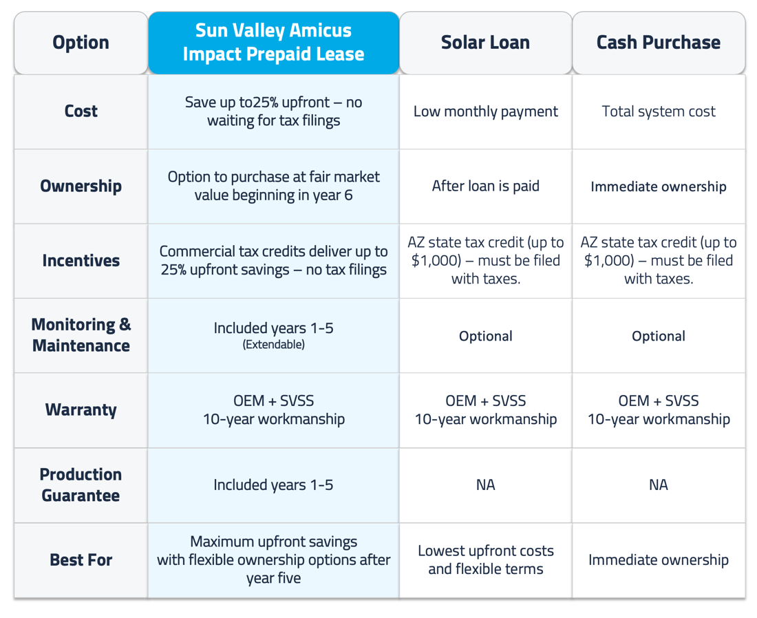 Comparison Chart_Updated