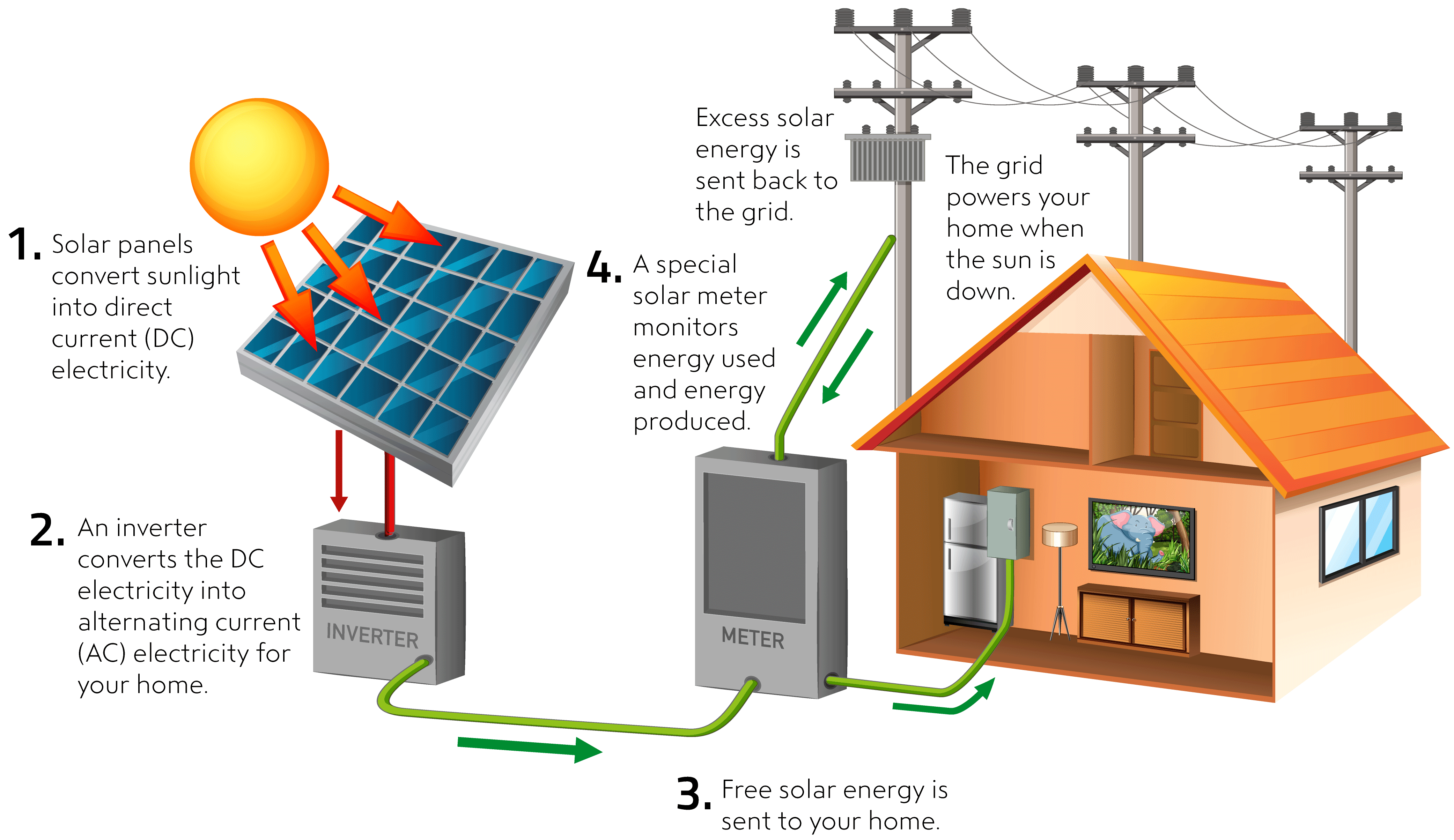 Que significa la proteccion solar