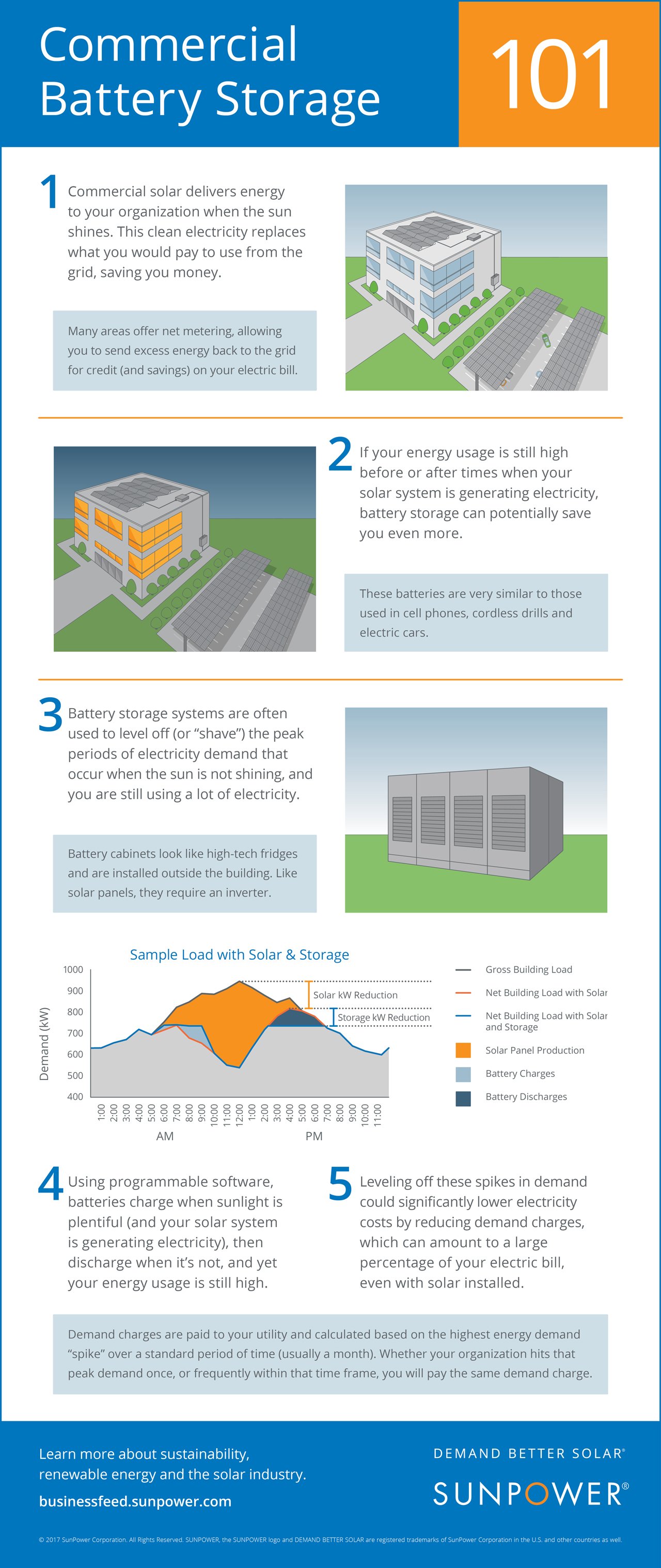Battery Storage_SunPower