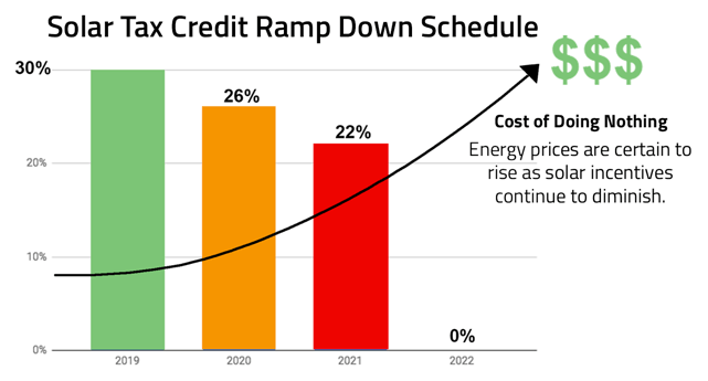 solar_incentives_schedule