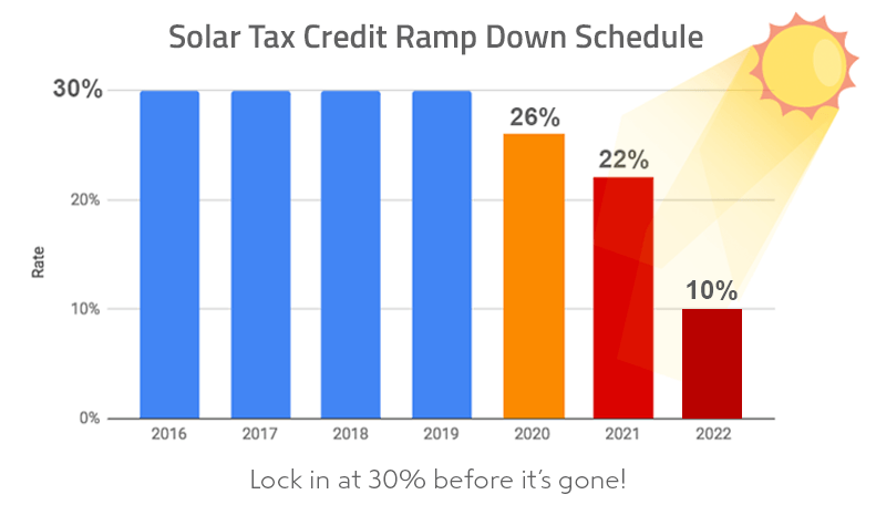 graph with sun_commercial