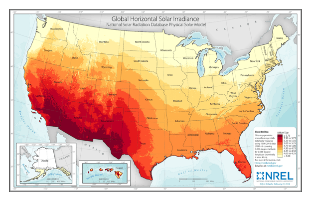 Global Horizontal Solar Irradiance