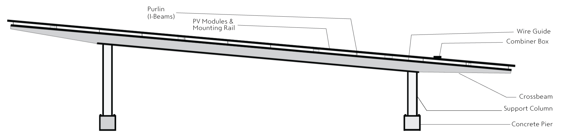 Long-Span-solar carport