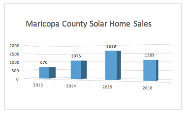 Maricopa_County_Solar_Home_Sales.png