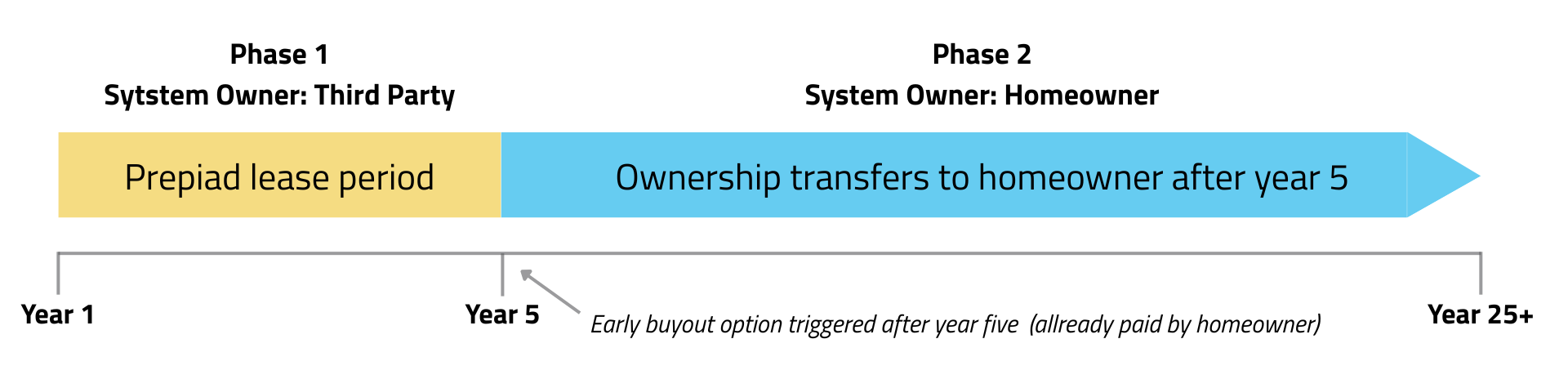 Prepaid Lease Period (1)v1