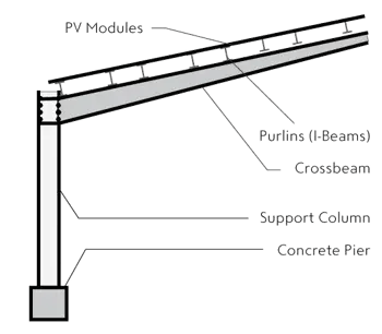 Single Cantilever
