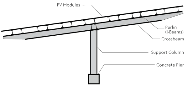 Double Cantilever