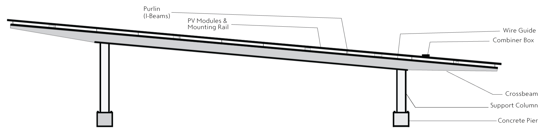 Long Span