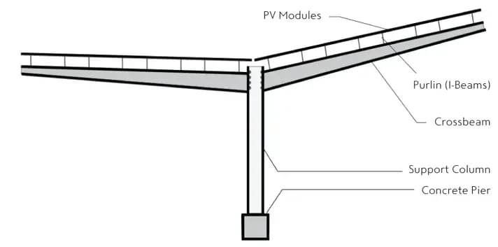 Y-Shaped