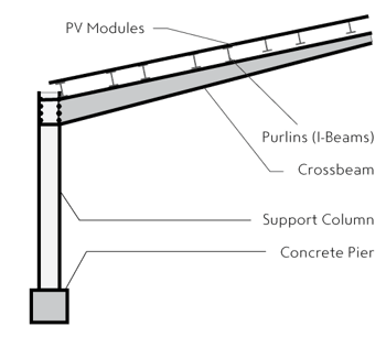 Single-Cantilever solar carport