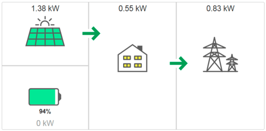 SolarEdge Power Flow Diagram