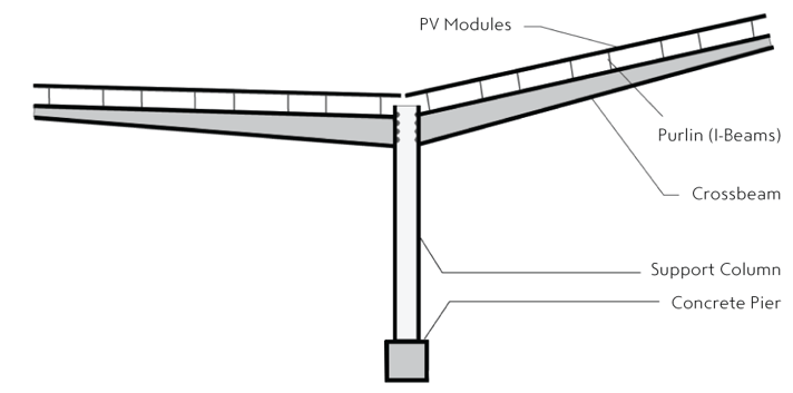 Y-Shaped-solar carport