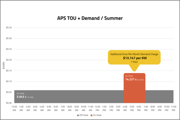 Solar vs Batteries: How Utility Rate Plans Impact Savings in Arizona