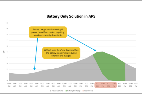 battery only solution graph 1