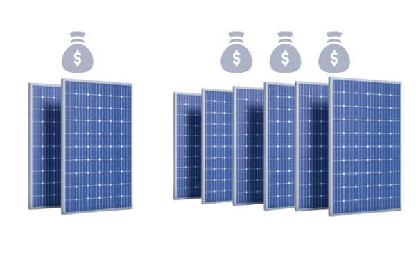 brytr multiple solar panels