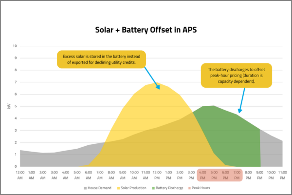 sola battery offset graph 1